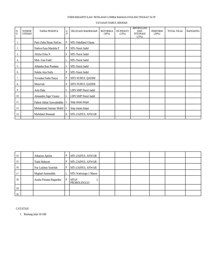 Form Rekapitulasi Penilaian Lomba Bahasa English Tingkat SLTP | PDF