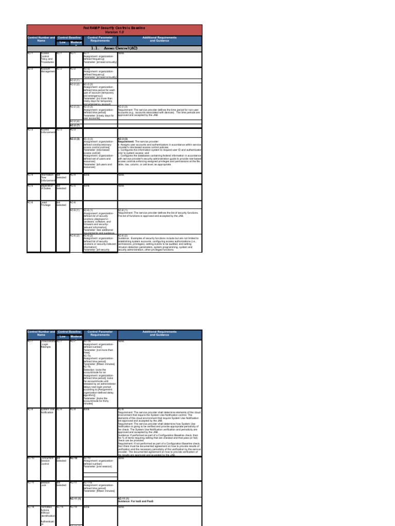 Baseline Security Controls