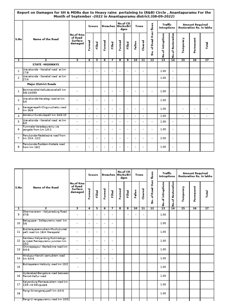 Fdr 17 proforma pdf