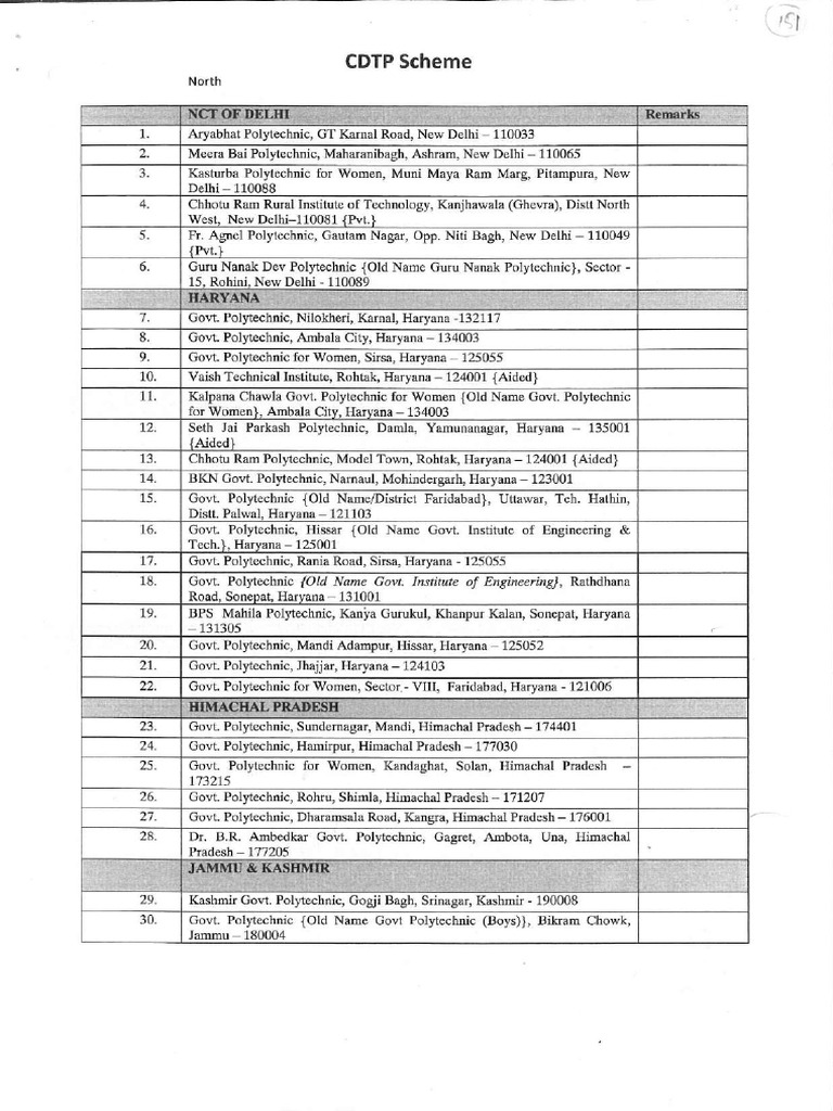 CDTPpolylist | PDF