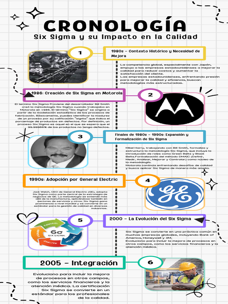 Grupo 7 - Six Sigma | PDF | Evaluation | Career & Growth