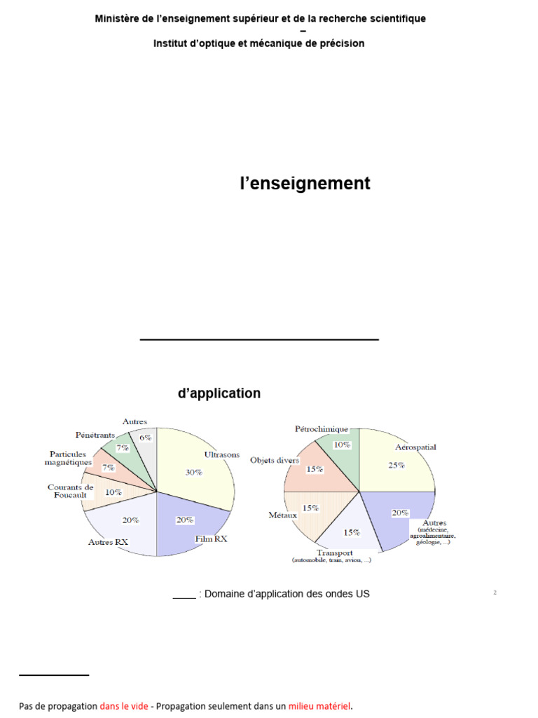 Chapitre 4 CND | PDF