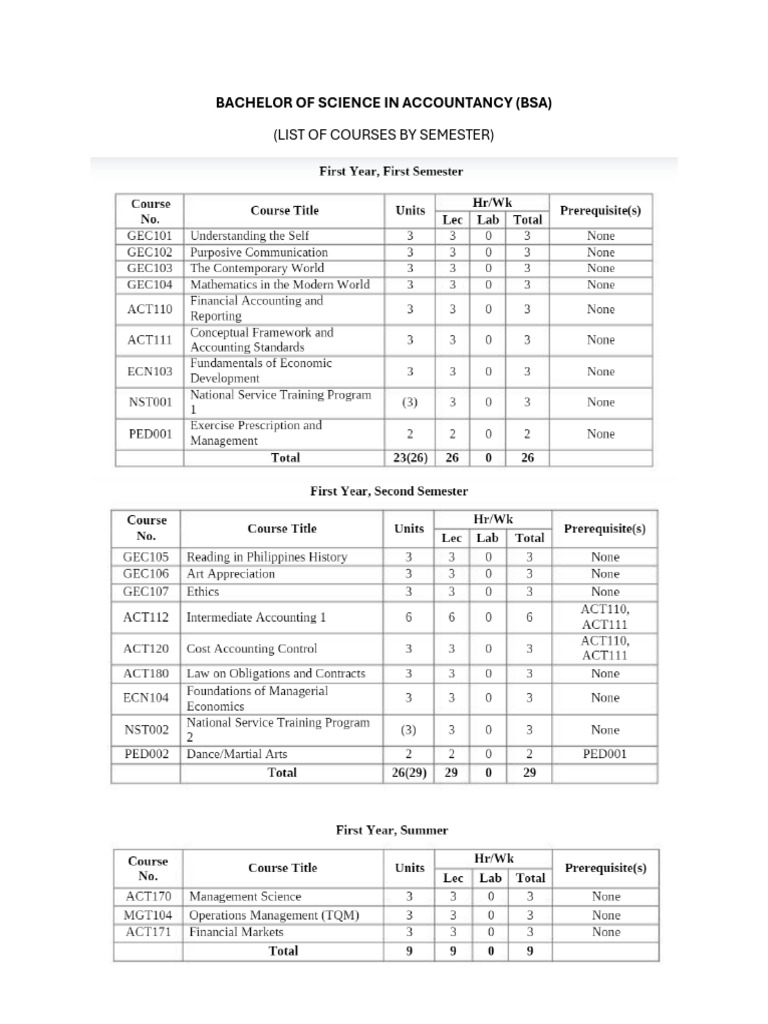 Bsa Syllabus | PDF