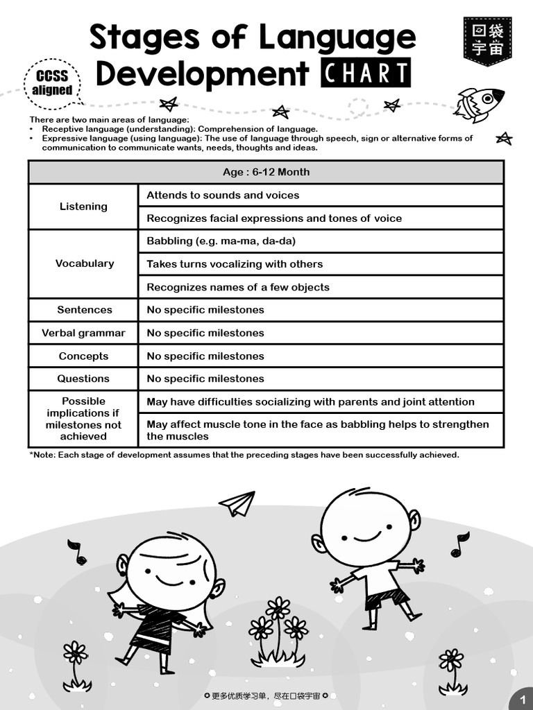 Stage of Language Development Chart | PDF