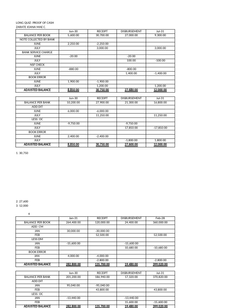 Acc 103 Proof of Cash | PDF