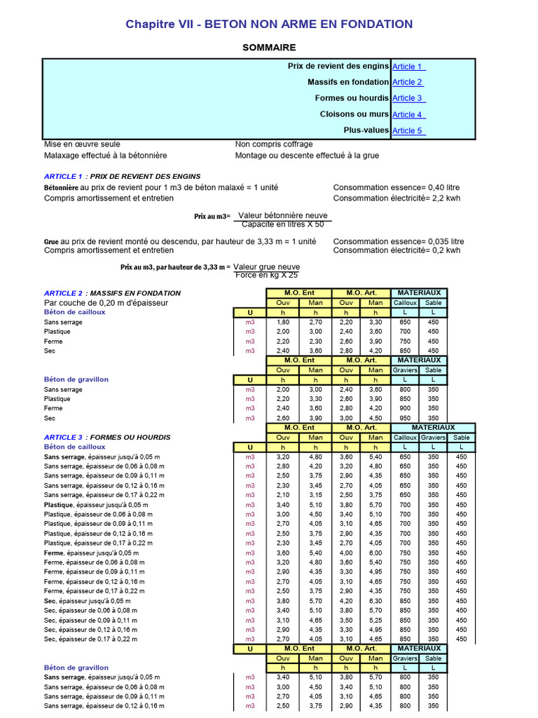 Beton B | PDF