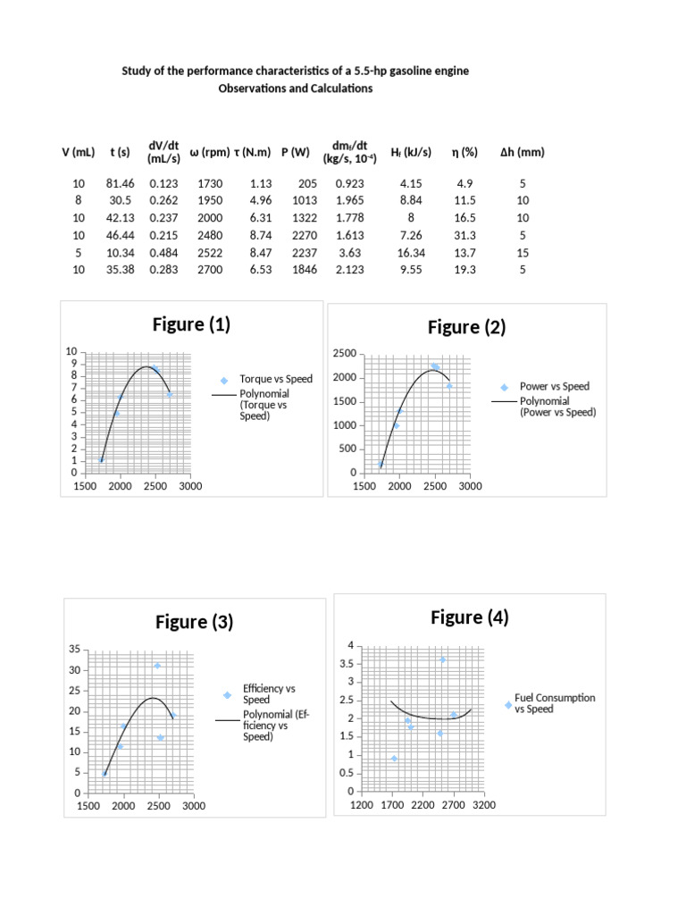 Gasoline Engine Performance Characteristics | PDF