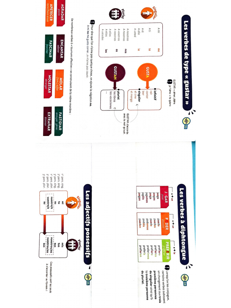 Points De Grammaire Pdf