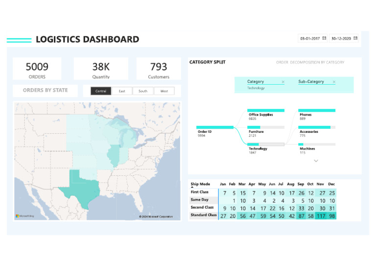 Logistics Dashboard | PDF