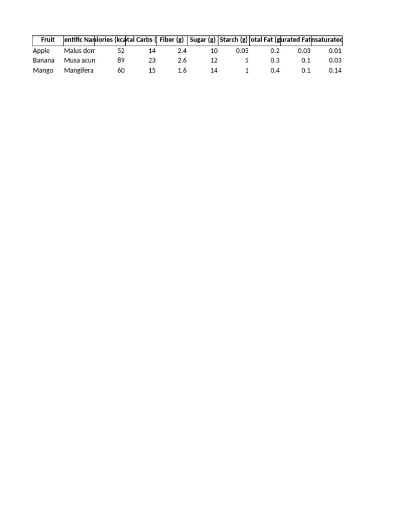Global fruit database pdf