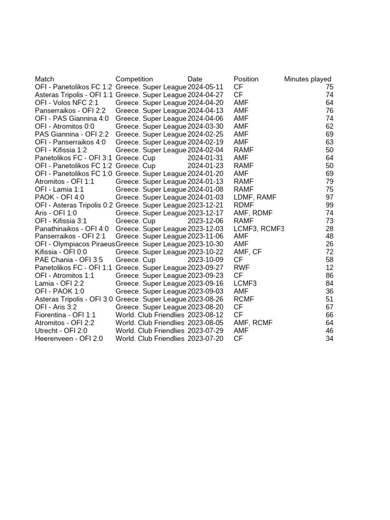 Player Stats Jon Toral PDF
