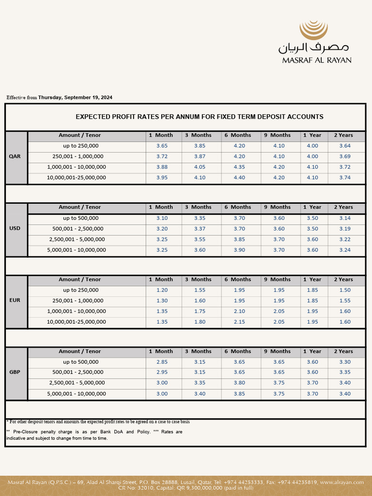 Profit Rates Fixed Term Deposit | PDF