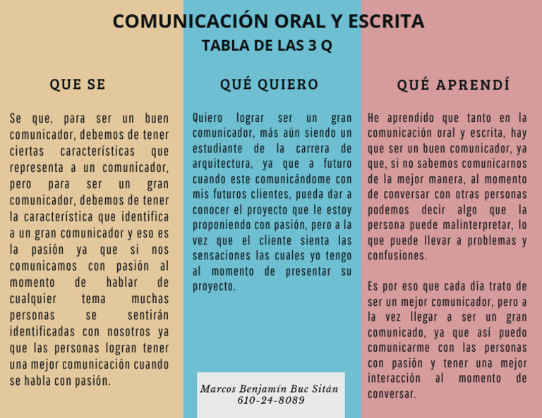 Tabla de Las 3 Q | PDF