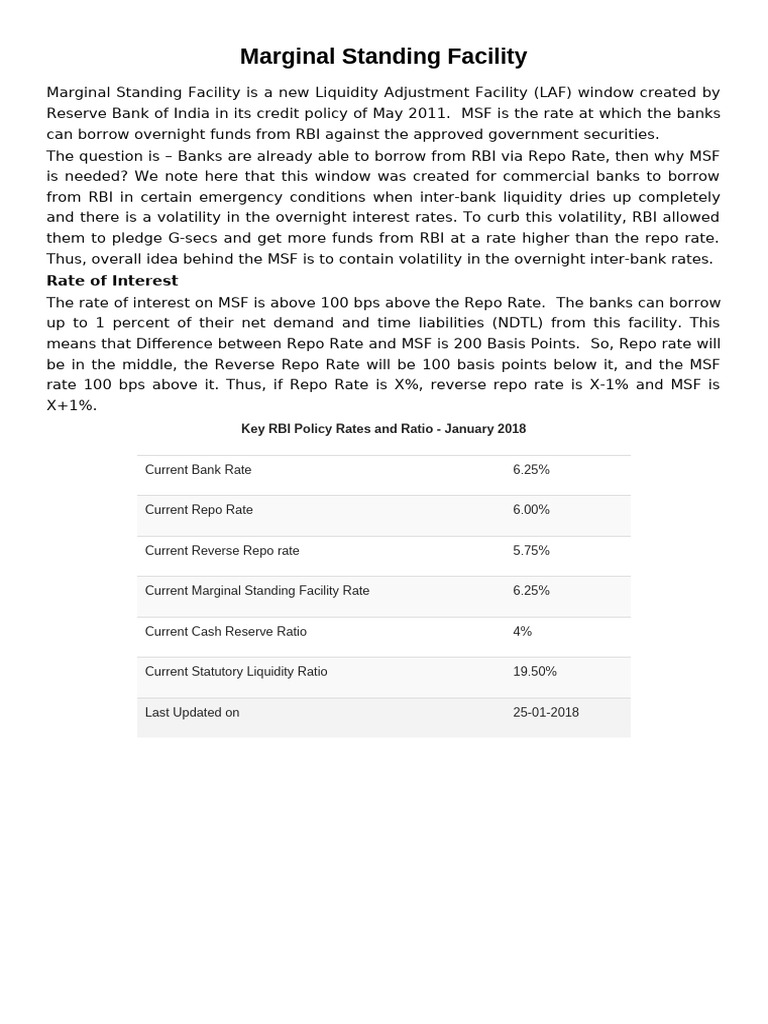 Marginal Standing Facility: Rate of Interest | PDF