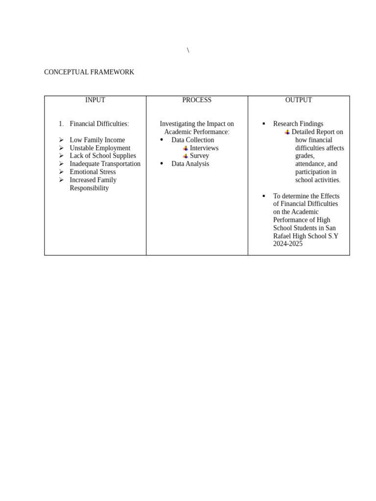 Conceptual Framework in Ipo Model | PDF