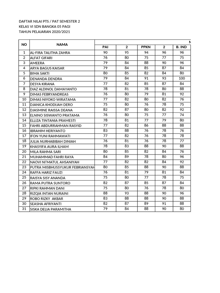 Daftar N PTS 2021 | PDF