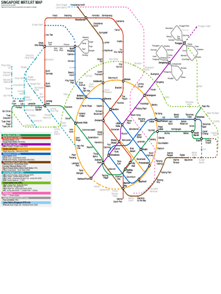 Future SGMRT | PDF