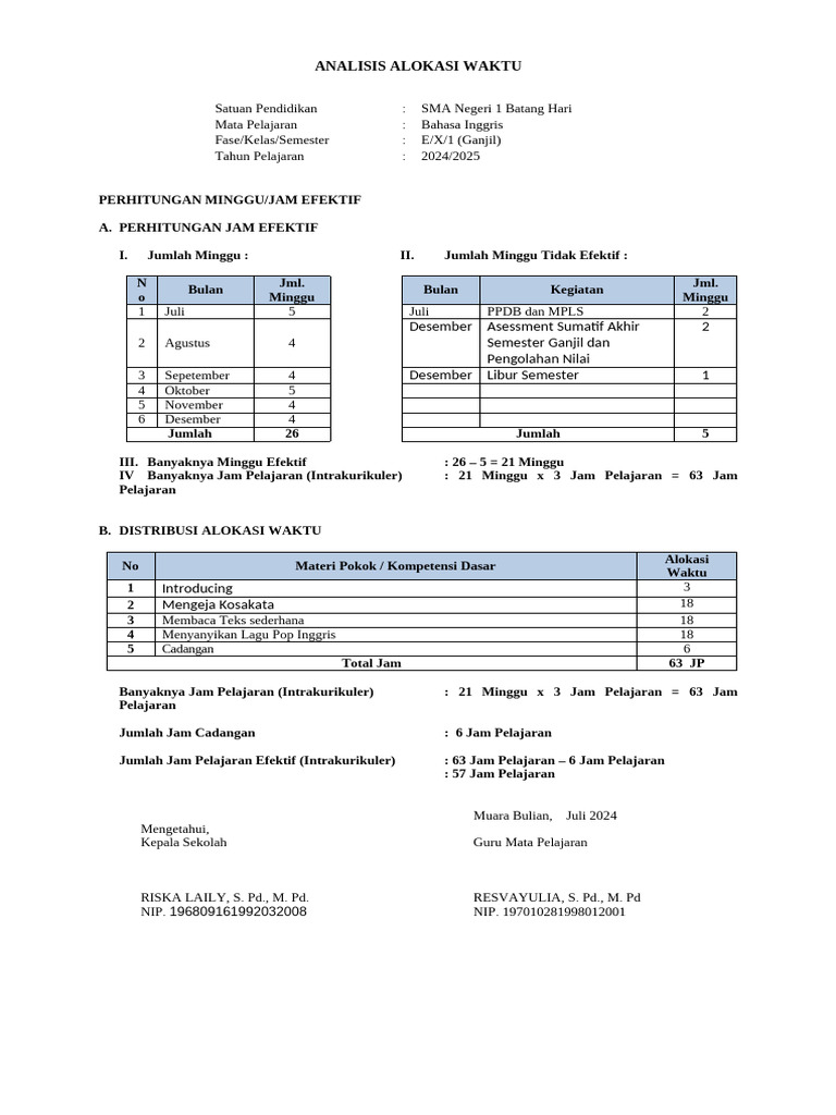 Alokasi Waktu F+ | PDF