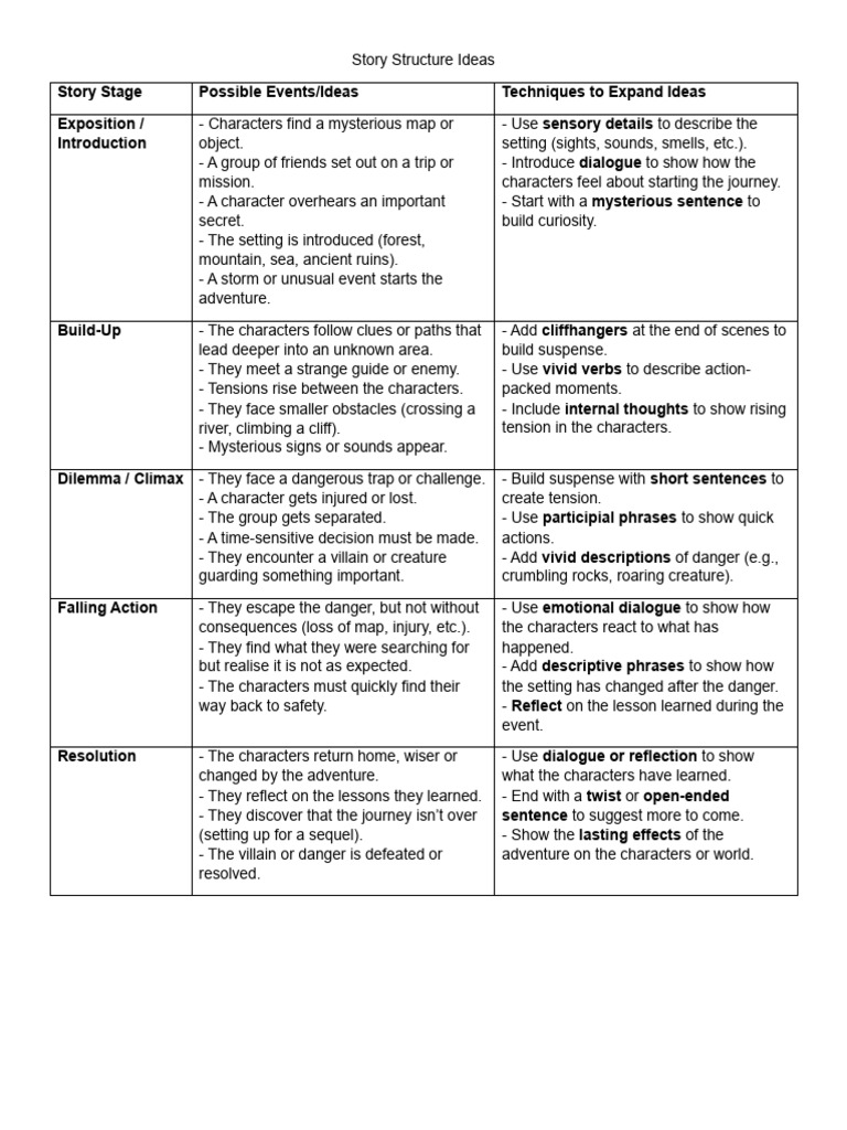 Story Structure Ideas | PDF