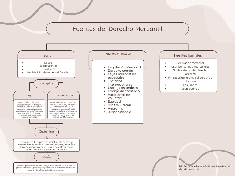 Clasificación de Fuentes del Derecho Mercantil | PDF | Caso de ley ...