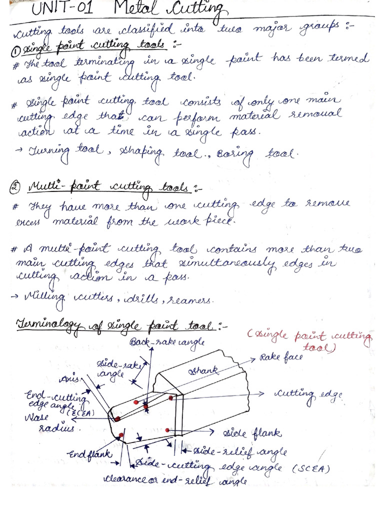 Manufacturing Science and Engineering 2 Hand Written Notes | PDF