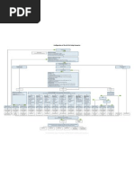 SAP Lot Sizing Parameter