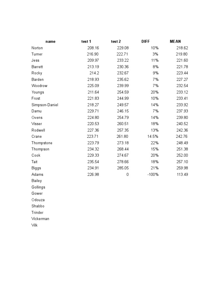 Fitness Test Rankings | PDF