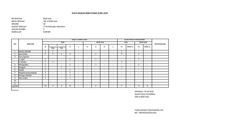 Dakl SDN 26 Bilah Hulu | PDF
