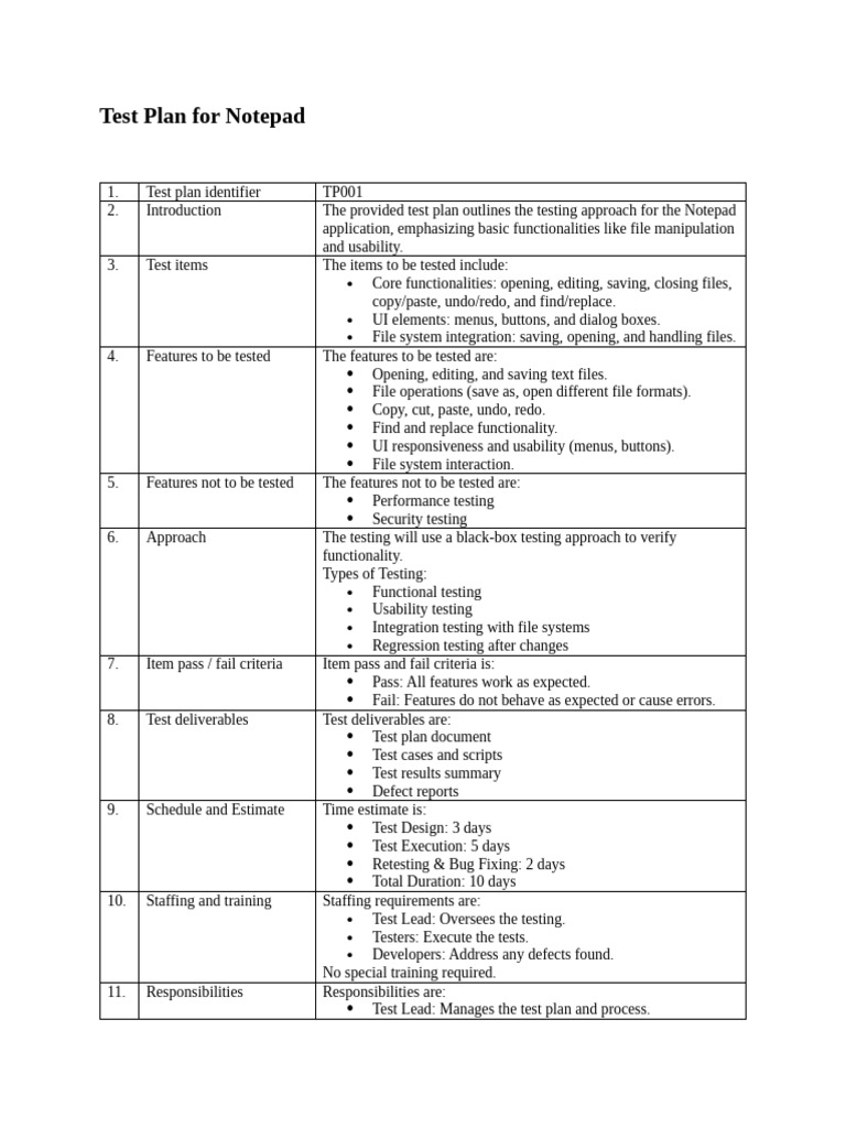 STE 22518 Manual Practical 7 Test Plan | PDF | Software Testing ...