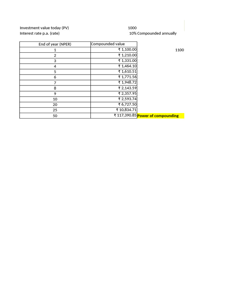 Session 3. TVM Excel Modelling | PDF