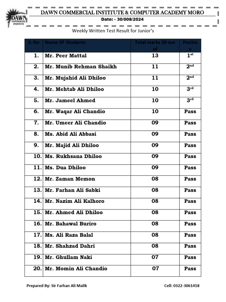 Weekly Test Result Junior S 30 08 2024 Pdf