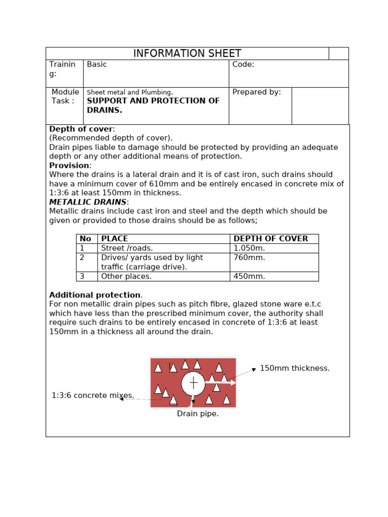 Protection of Drains | PDF