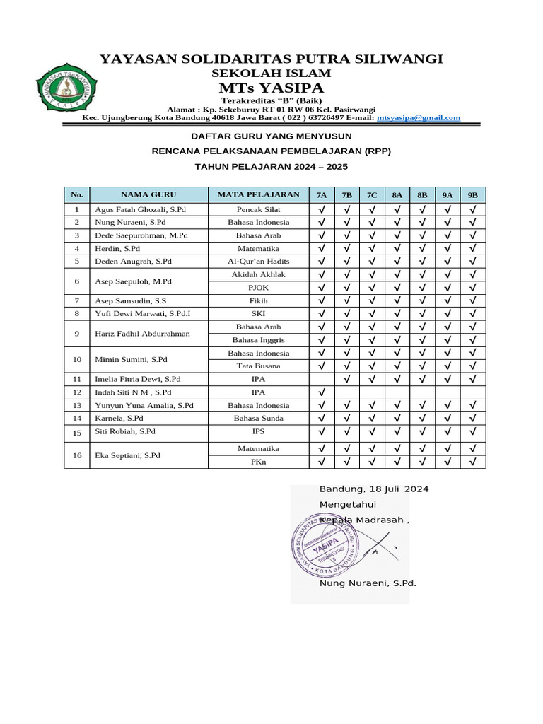 Daftar Guru Yg Menyusun RPP | PDF