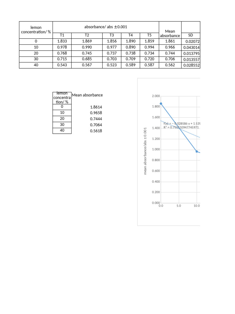 resultとは 意味・読み方・使い方 visual data 3