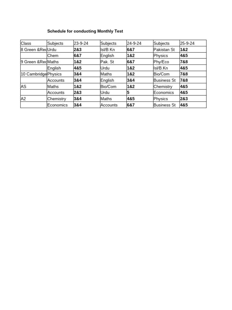 Schedule For Conducting Monthly Test, Sept 24 | PDF