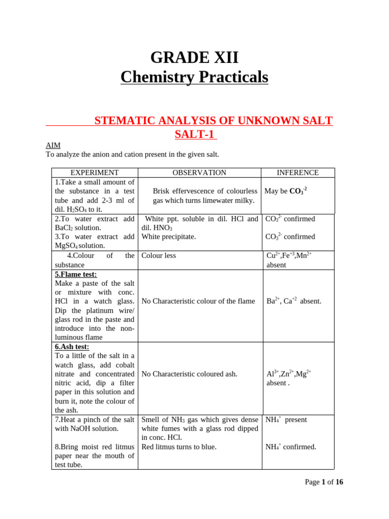 Updated Grade 12 - CHEMISTRY - PRACTICALS-SALT ANALYSIS | PDF