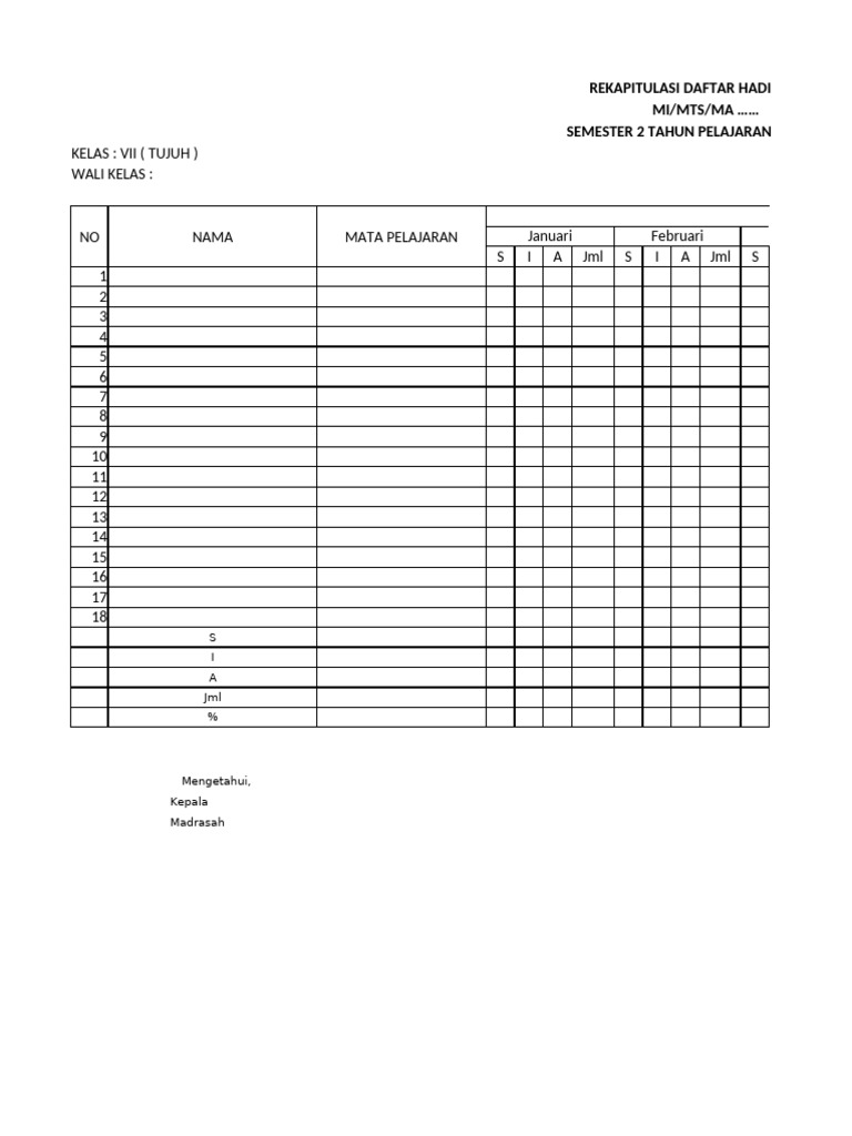 A 2 Rekapitulasi Absensi Guru Per Kelas PDF Free | PDF