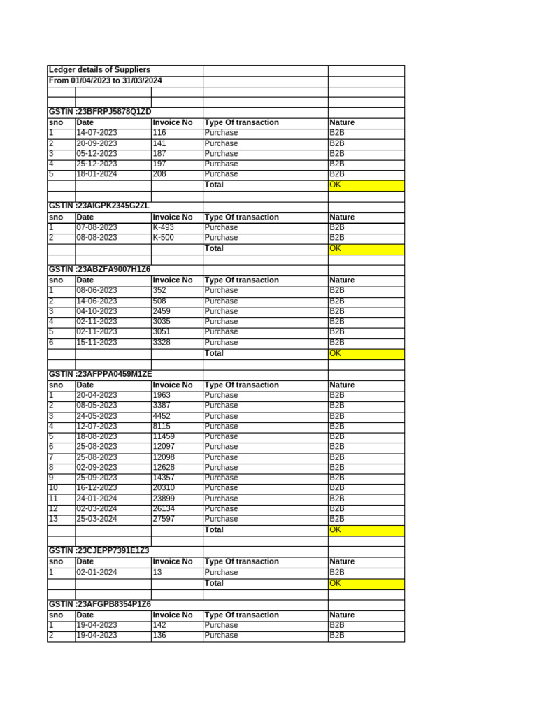 Gaurabh Traders 2A | PDF