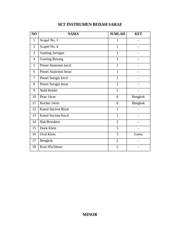 Set Instrumen Bedah Saraf 2024 | PDF