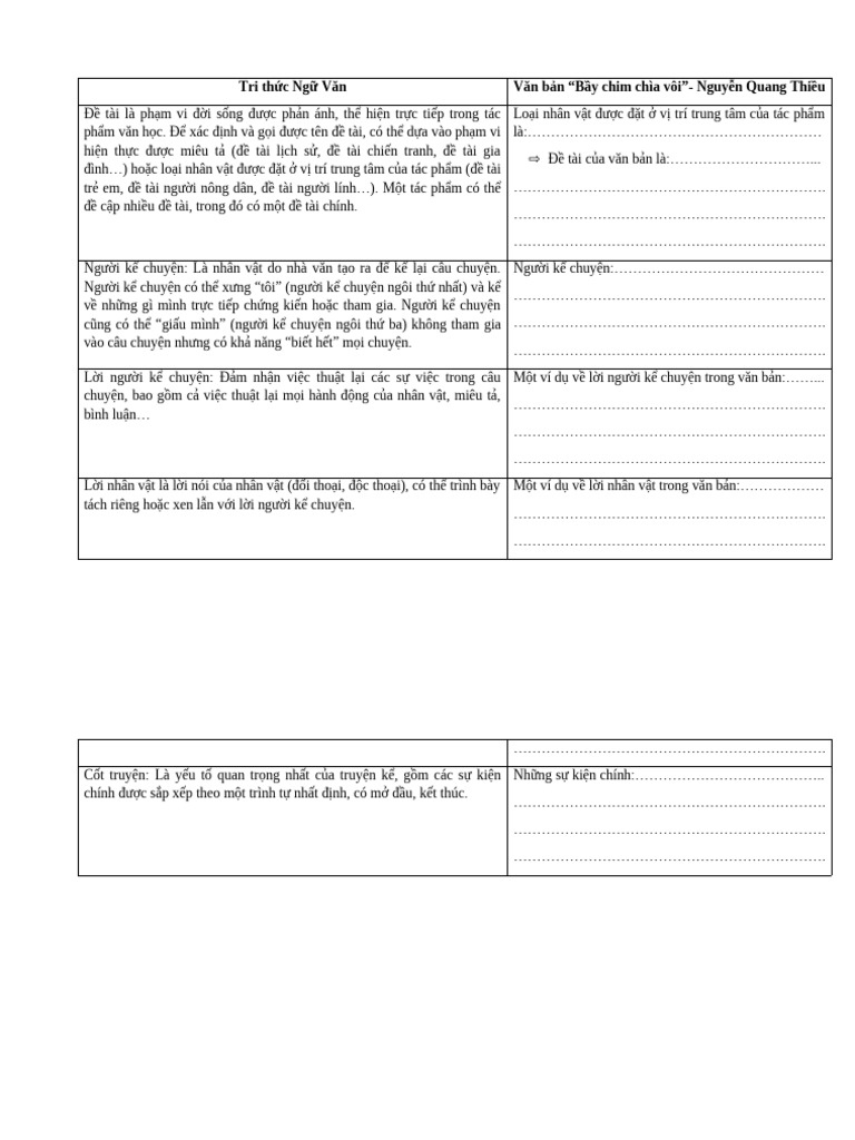 Tri TH C NG Văn | PDF
