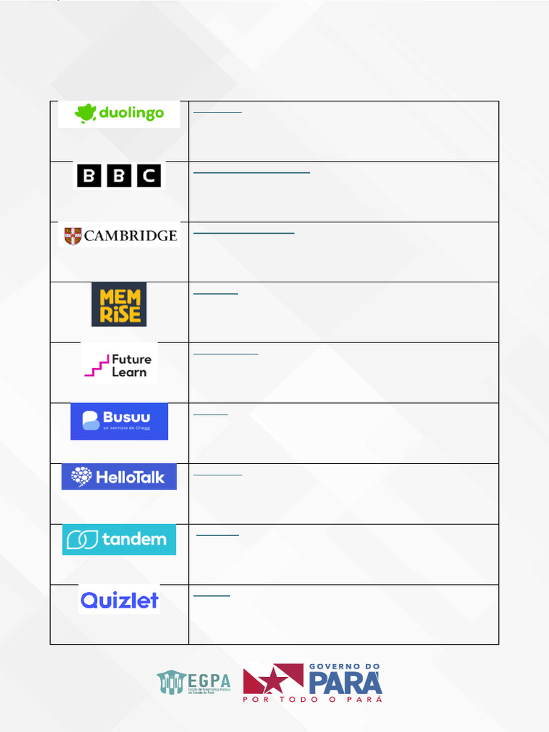 Free Websites and - or Apps To Study Basic English | PDF