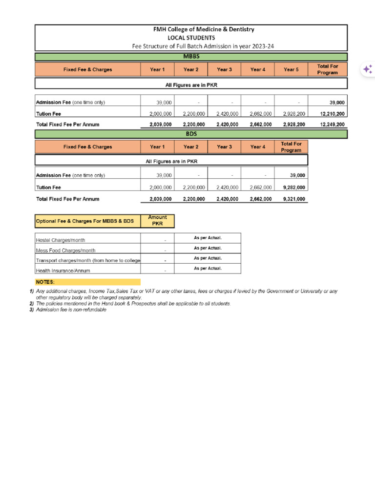 FMH Fee 2024 | PDF