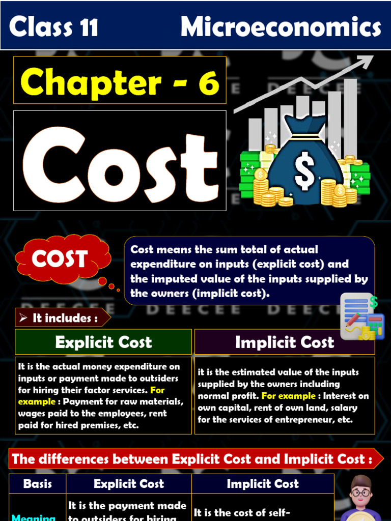 Eco Chap 6 PPT | PDF