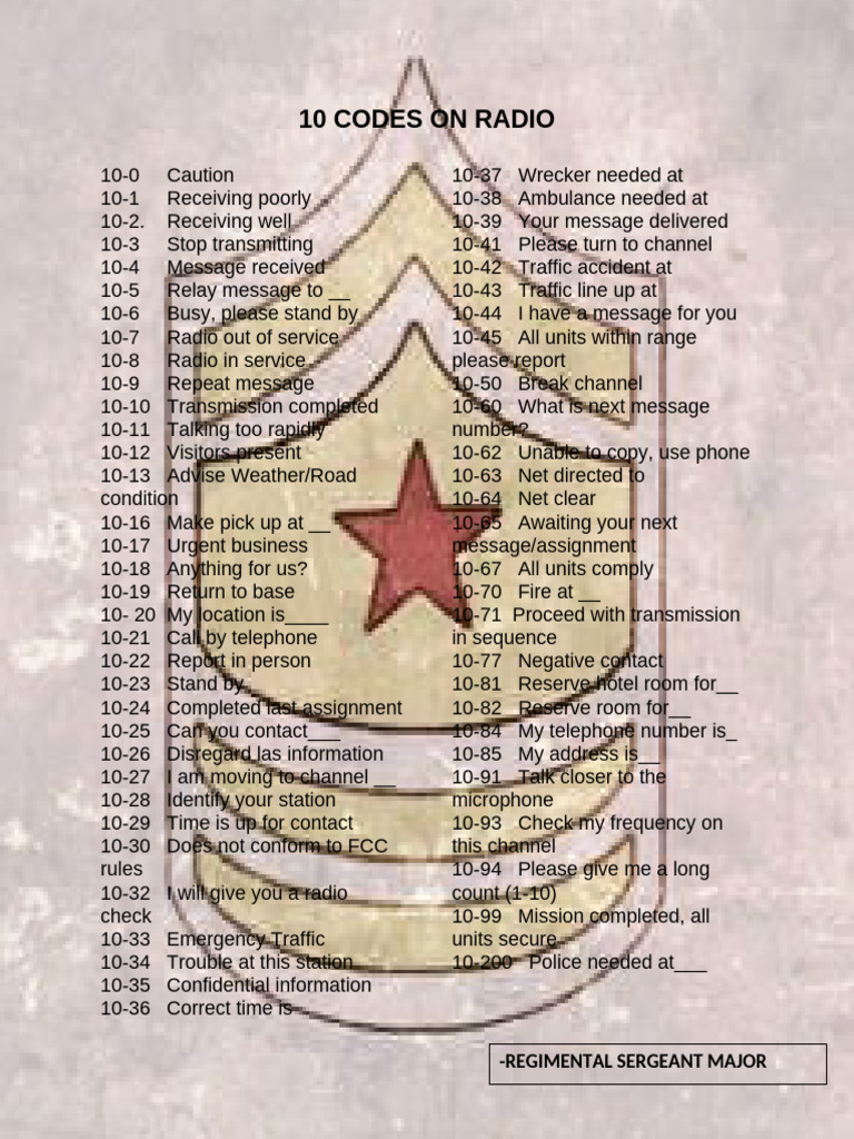 10 CODES ON RADIO Revised | PDF