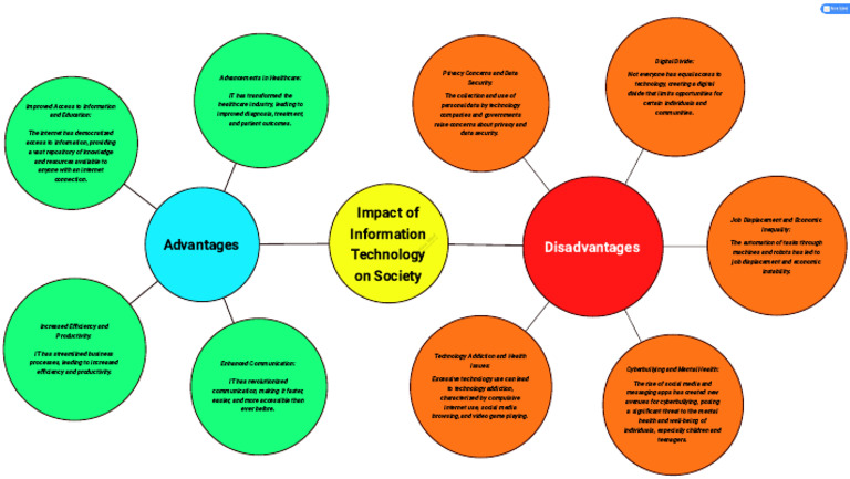 Impact of Information Technology On Society | PDF