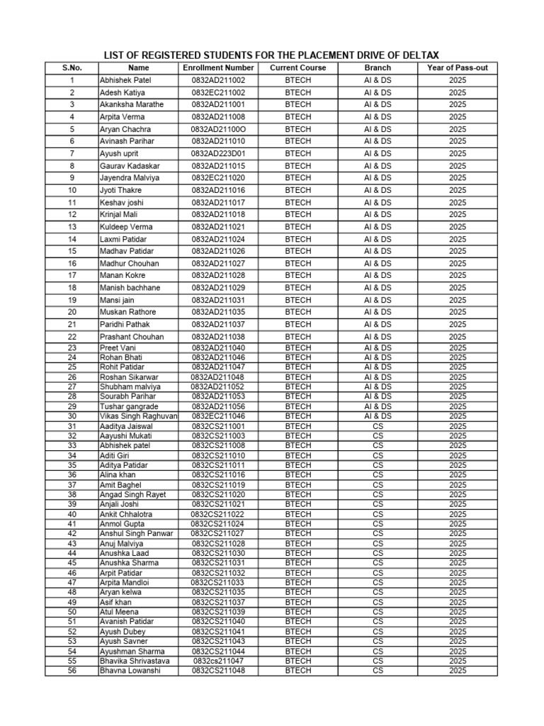 Registrations DeltaX BTech 2025 | PDF