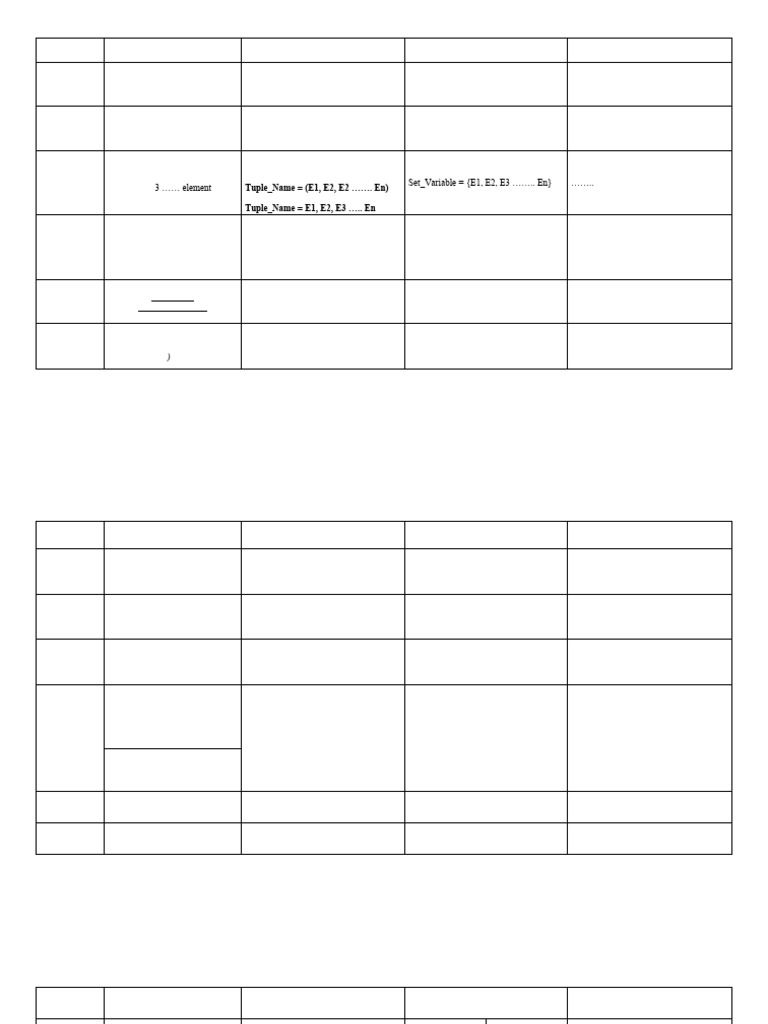 Difference Between List, Tuples, Sets, Dictionary | PDF