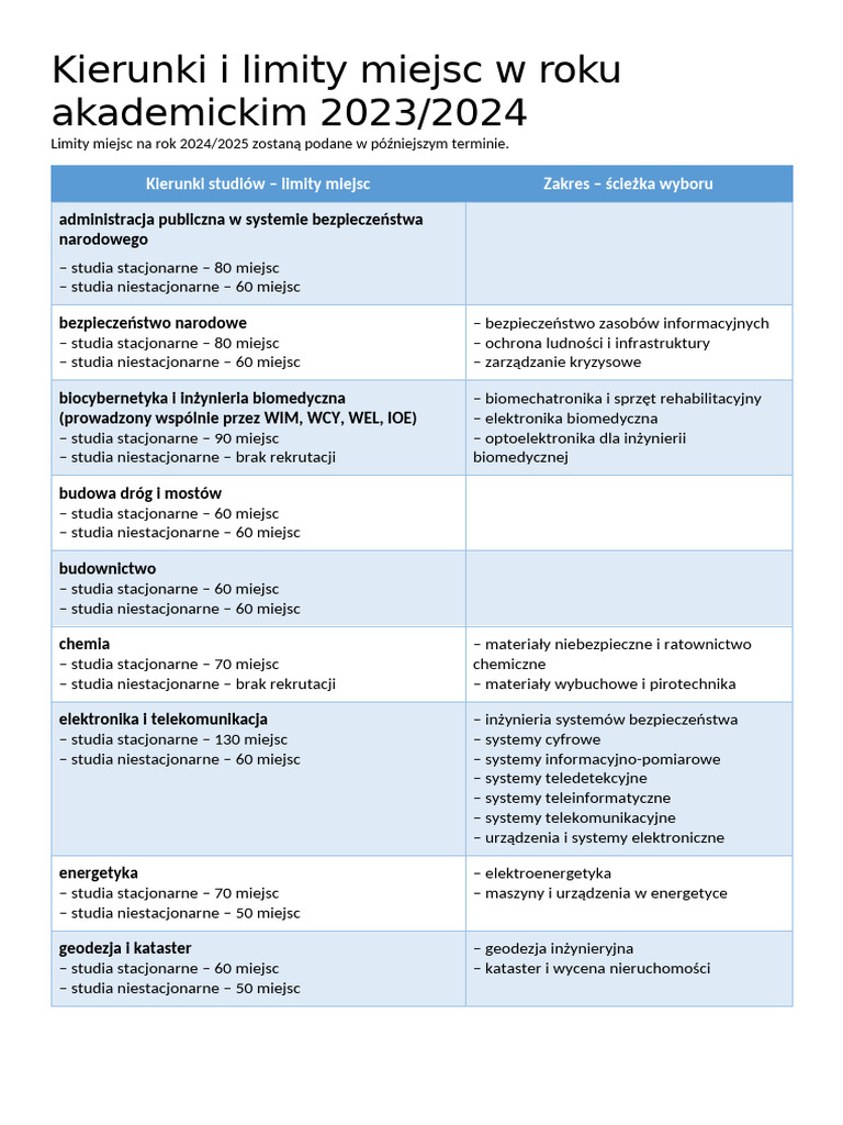 Studia Cywilne 1 ST Kierunki Sciezki Limity Miejsc | PDF