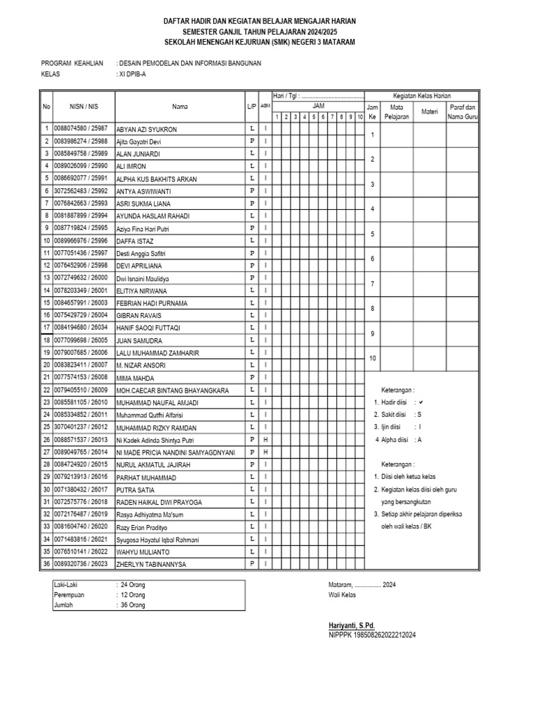 Absen Kelas XI | PDF
