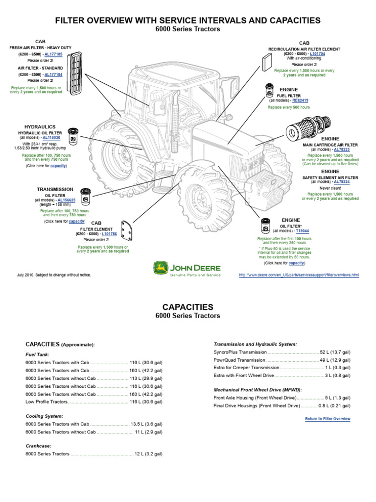 John Deere 6000 Series Filter Guide | PDF | Tractor | Truck